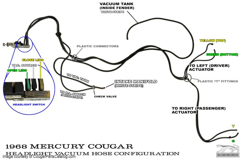 Vacuum Diagram - Free Download ~ 1968 Mercury Cougar - 90018